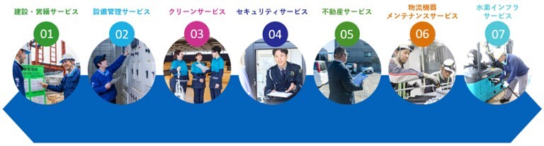 7つのサービス_横長