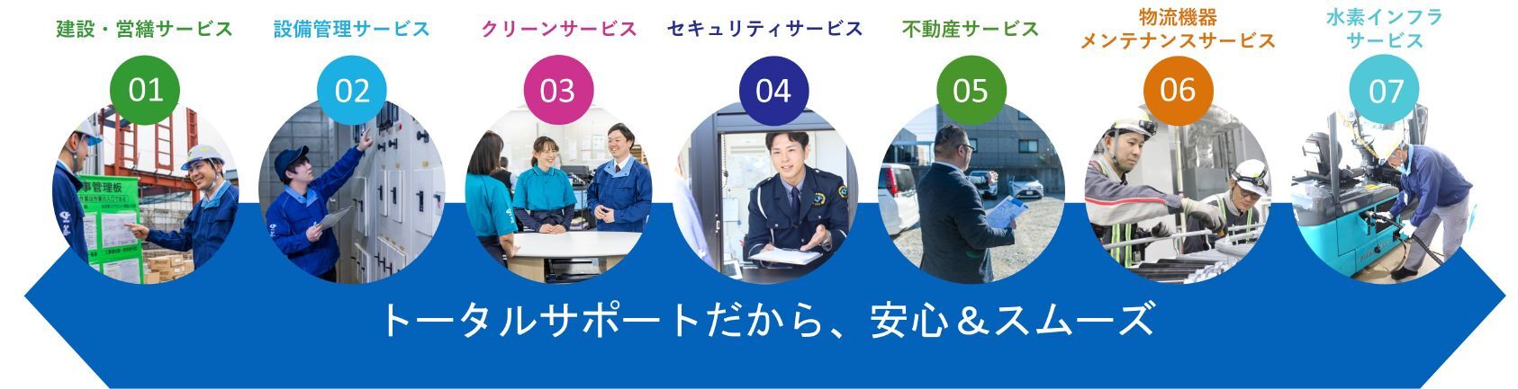 7つのサービス 7つのサービス